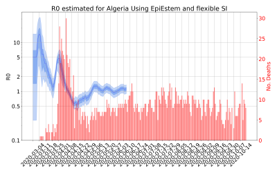 Thumbnail of Data from R-value-Algeria