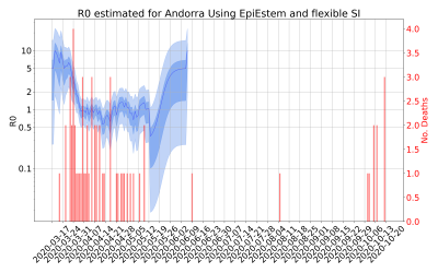 Thumbnail of Data from R-value-Andorra