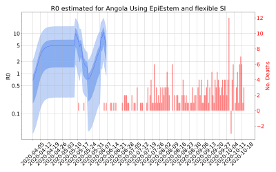 Thumbnail of Data from R-value-Angola