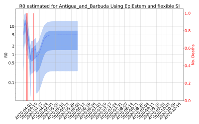Thumbnail of Data from R-value-Antigua_and_Barbuda