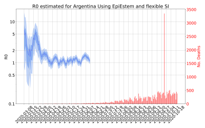 Thumbnail of Data from R-value-Argentina