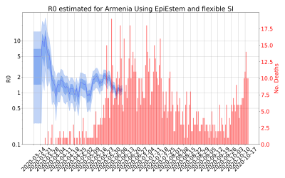 Thumbnail of Data from R-value-Armenia