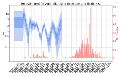 Thumbnail of Data from R-value-Australia