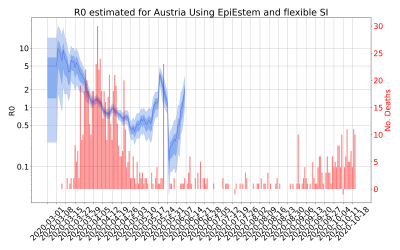 Thumbnail of Data from R-value-Austria