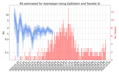 Thumbnail of Data from R-value-Azerbaijan
