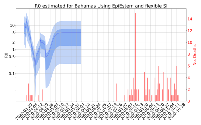 Thumbnail of Data from R-value-Bahamas