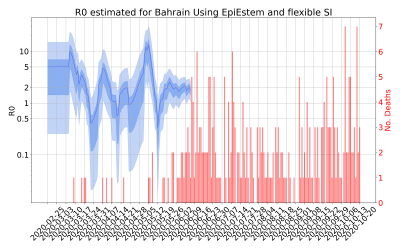 Thumbnail of Data from R-value-Bahrain