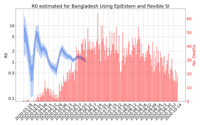 Thumbnail of Data from R-value-Bangladesh