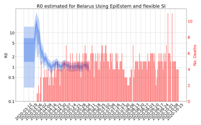 Thumbnail of Data from R-value-Belarus