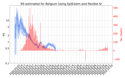 Thumbnail of Data from R-value-Belgium