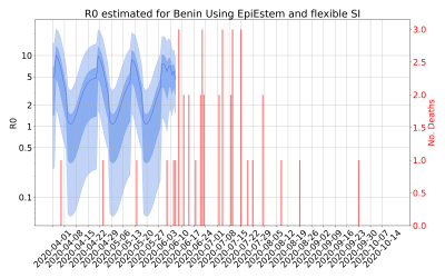 Thumbnail of Data from R-value-Benin