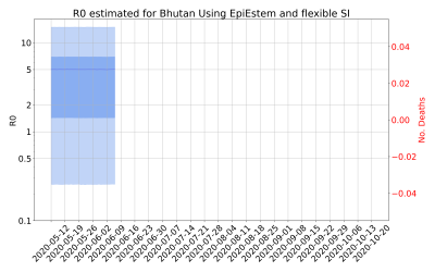 Thumbnail of Data from R-value-Bhutan
