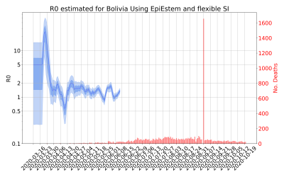 Thumbnail of Data from R-value-Bolivia