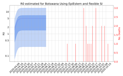 Thumbnail of Data from R-value-Botswana