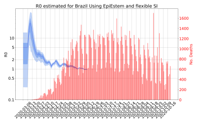 Thumbnail of Data from R-value-Brazil