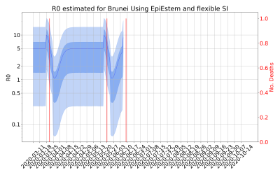 Thumbnail of Data from R-value-Brunei