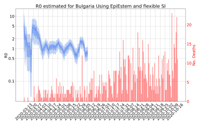 Thumbnail of Data from R-value-Bulgaria