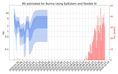 Thumbnail of Data from R-value-Burma