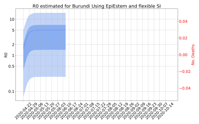 Thumbnail of Data from R-value-Burundi