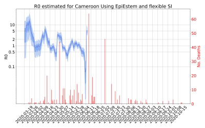 Thumbnail of Data from R-value-Cameroon