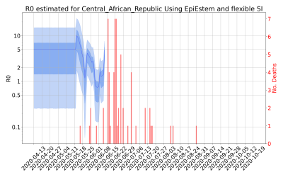 Thumbnail of Data from R-value-Central_African_Republic