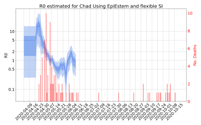Thumbnail of Data from R-value-Chad