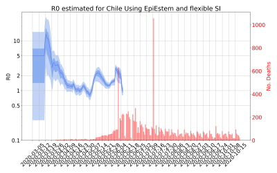 Thumbnail of Data from R-value-Chile