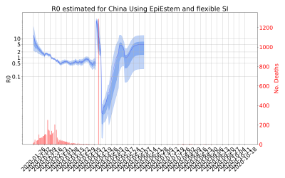 Thumbnail of Data from R-value-China
