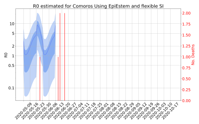 Thumbnail of Data from R-value-Comoros