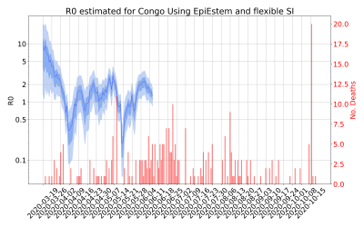 Thumbnail of Data from R-value-Congo