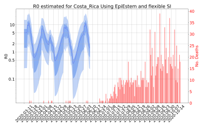 Thumbnail of Data from R-value-Costa_Rica