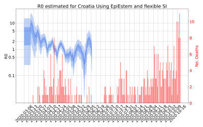 Thumbnail of Data from R-value-Croatia