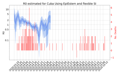 Thumbnail of Data from R-value-Cuba