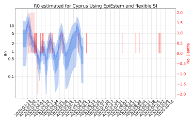Thumbnail of Data from R-value-Cyprus