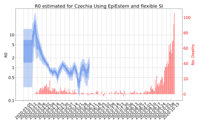 Thumbnail of Data from R-value-Czechia