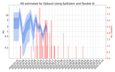 Thumbnail of Data from R-value-Djibouti