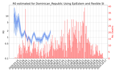 Thumbnail of Data from R-value-Dominican_Republic
