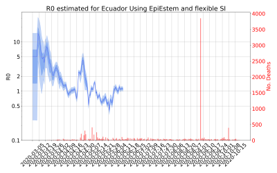 Thumbnail of Data from R-value-Ecuador