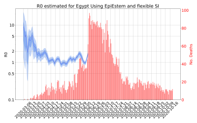 Thumbnail of Data from R-value-Egypt