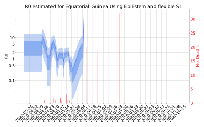 Thumbnail of Data from R-value-Equatorial_Guinea