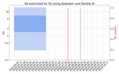 Thumbnail of Data from R-value-Fiji