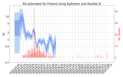 Thumbnail of Data from R-value-Finland
