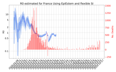 Thumbnail of Data from R-value-France