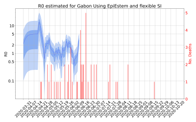 Thumbnail of Data from R-value-Gabon