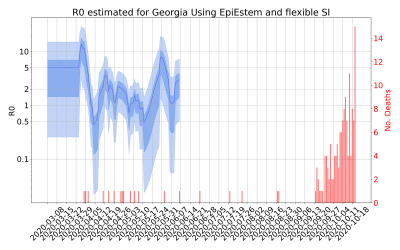 Thumbnail of Data from R-value-Georgia