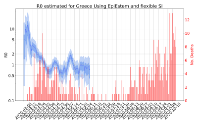 Thumbnail of Data from R-value-Greece