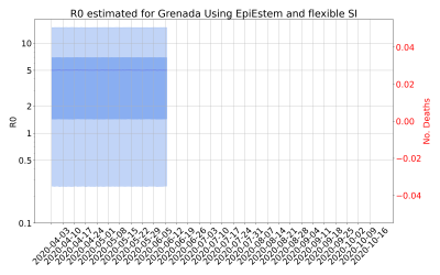 Thumbnail of Data from R-value-Grenada