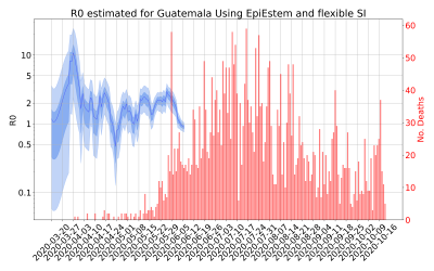 Thumbnail of Data from R-value-Guatemala