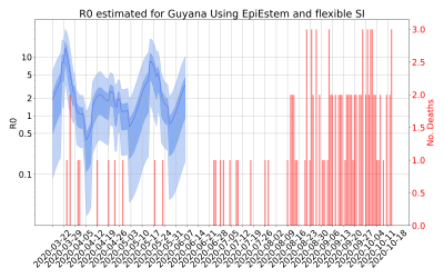 Thumbnail of Data from R-value-Guyana