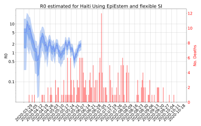 Thumbnail of Data from R-value-Haiti
